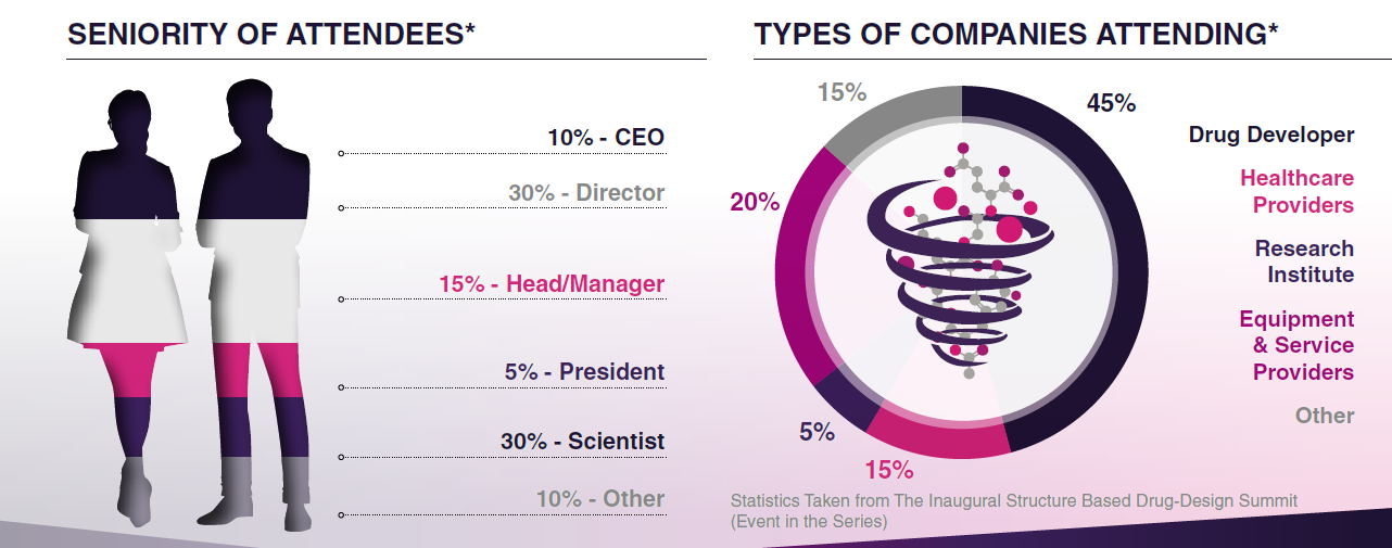 Hit ID Summit audience breakdown